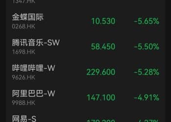 马年首个交易日，机器人概念股爆发，智谱暴涨43%，科网股大跌丨港股收盘