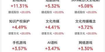 3157只个股下跌，2222只个股上涨，字节再出爆款，影视股批量涨停，A股近10年春节前后走势如何？｜A股收盘