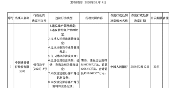 央行宣布：对建设银行、浦发银行各罚款超4000万元！「未按规定履行客户身份识别义务，未按规定保存客户身份资料和交易记录等」