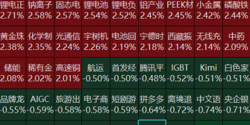 A股探底回升全线翻红！超4000只个股上涨，现货黄金、白银由跌转涨丨盘中播报