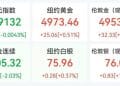 沪银跌超7%，沪金跌超2% 丨金银价格