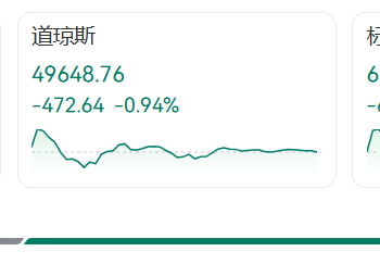 深夜突变！金价闪崩，直线暴跌3%！美股全线跳水，超4100股下跌，苹果市值蒸发超8000亿元，中概股跌幅扩大