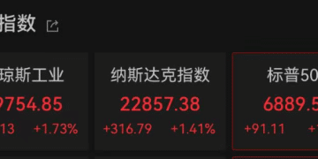 深夜，全线大涨！道指飙升850点创新高，半导体大爆发，英伟达狂飙7%！中概股、黄金集体拉升