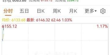 日韩股市高开高走，日经225指数、韩国KOSPI指数均涨超1% 丨日韩股市