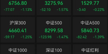 蛇年收官日，1537只个股上涨，3824只个股下跌，航天军工板块大涨！沪指蛇年累计上涨25.58%，市场近4700只个股收涨|A股收盘