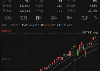 春节后首日，韩国股市大涨，创历史新高！三星电子涨超4%，市值5.3万亿元，券商板块暴力拉升丨日韩股市