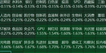 A股三大指数低开，港股科网股走弱丨开盘播报