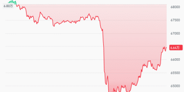 突然大跌！超14万人爆仓