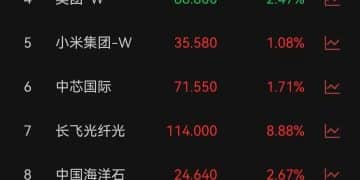 湖南工程机械巨头、优衣库母公司、汇丰控股……80只股票创出历史新高丨港股收盘