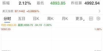 大年初一，金价、银价突然跳水！