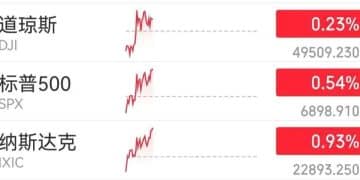 深夜突发，三大指数盘中直线拉升！美国最高法院裁定特朗普政府大规模关税政策违法，美国或需退还1750亿美元！特朗普：判决可耻丨美股开盘