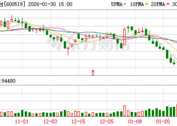 突然跳涨！贵州茅台突传重大信号！