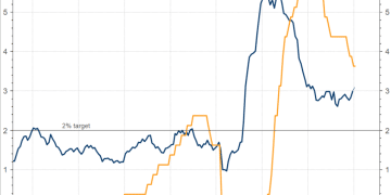 美联储转向加息并非空谈？博斯蒂克「临别一击」拉响警报