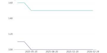 2月LPR报价继续持平 专家：货币政策处于观察期