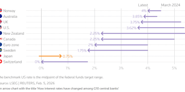 加息哨声已再次吹响，全球央行「大分流」！