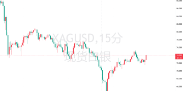 暴涨暴跌，白银寻底之路为何如此坎坷？