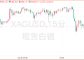 十个月连涨在望，白银被推上贸易避险「C位」