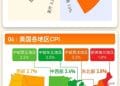 一图读懂美国2026年1月CPI数据丨财料