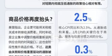 今晚九点半，美国1月CPI登场：通胀故事进入「慢节奏」？