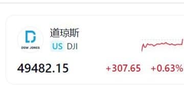 美股三大股指收涨，加密货币概念股普涨！英伟达Q4营收超预期增73%，盘后一度拉升超3%！黄仁勋最新发声