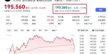 英伟达Q4营收大涨75% 再超预期，股价盘后转跌，此前一度涨4%