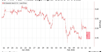 美联储换帅前夕，摩根大通建议「做空」2年期美债！