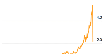 白银炒崩了，原来是「它」在自动砸盘！