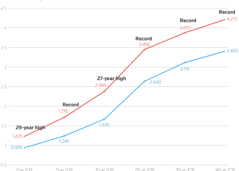 高市早苗若大获全胜，反而可能利好日债与日元？