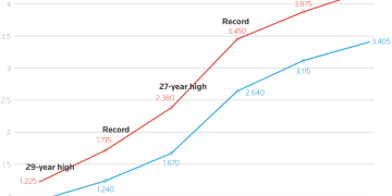 高市早苗若大获全胜，反而可能利好日债与日元？