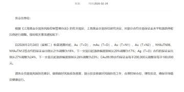 上金所发布重要公告！