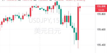 高市早苗终于出手了！两位新委员浮出水面，日本央行风向要变？