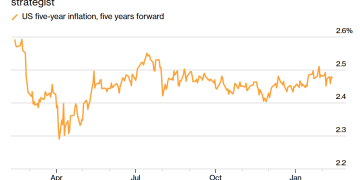 警惕大反转！花旗警告：通胀风险被严重低估