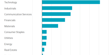 股市剧烈反弹反增焦虑，投资者在AI狂热与经济现实间摇摆
