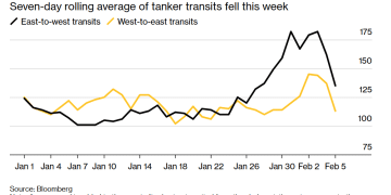 美伊谈判前夕气氛紧张！超大型油轮加速闯霍尔木兹海峡