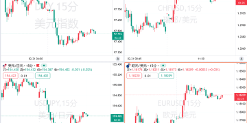 关税乱局搅动全球市场，美国资产再遭抛售！