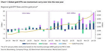 全球黄金ETF无惧波动疯狂「吸金」，金价暴跌日也有资金「抄底」！