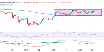 通胀警报未解+经济韧性仍存！美联储按兵不动底气更足？