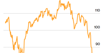 万亿美元科技股「大屠杀」：AI冲击波席卷所及，无股幸免