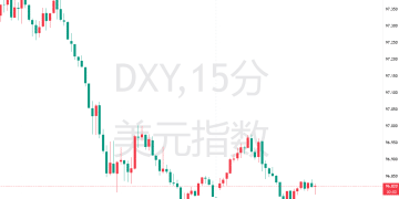 ‌IMF总裁淡化美元跌势：短期波动不改主导地位