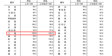 1月70城房价环比降幅总体收窄，专家：楼市迎来探底和企稳的良好开局