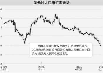 人民币汇率强势攀升 出口型企业多策并举稳经营