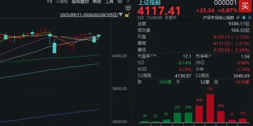 超百股涨停!错失马年「开门红」的股民,今天「栽」在了哪些板块?