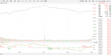 【新华500】新华500指数（989001）25日涨0.75%