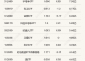 行业ETF风向标丨科创芯片ETF半日成交超10亿元，多只半导体材料设备ETF涨幅达2%