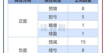 【读财报】家电行业2025年业绩预告透视：近七成公司预盈 三花智控、科沃斯利润超10亿元