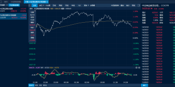 商品日报（2月10日）：沪锡续涨原油反弹 集运欧线承压回落