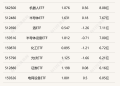 行业ETF风向标丨传媒娱乐ETF交易金额显著放大，两影视ETF半日涨停