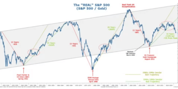「信誉锚」就位，大摩：沃什提名将放缓美元跌势