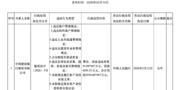 建设银行、浦发银行被央行处罚！涉及多项违规，均收超4000万元罚单
