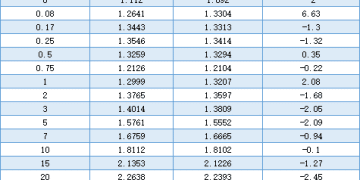 【债市观察】资金面受呵护供给高峰平稳度过 收益率下行超长端领涨